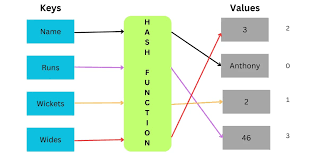 59. Why HashSet can’t contain duplicated elements and can’t main the ...