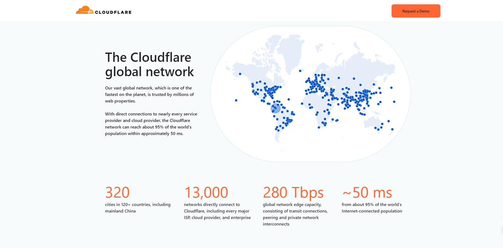 Cloudflare