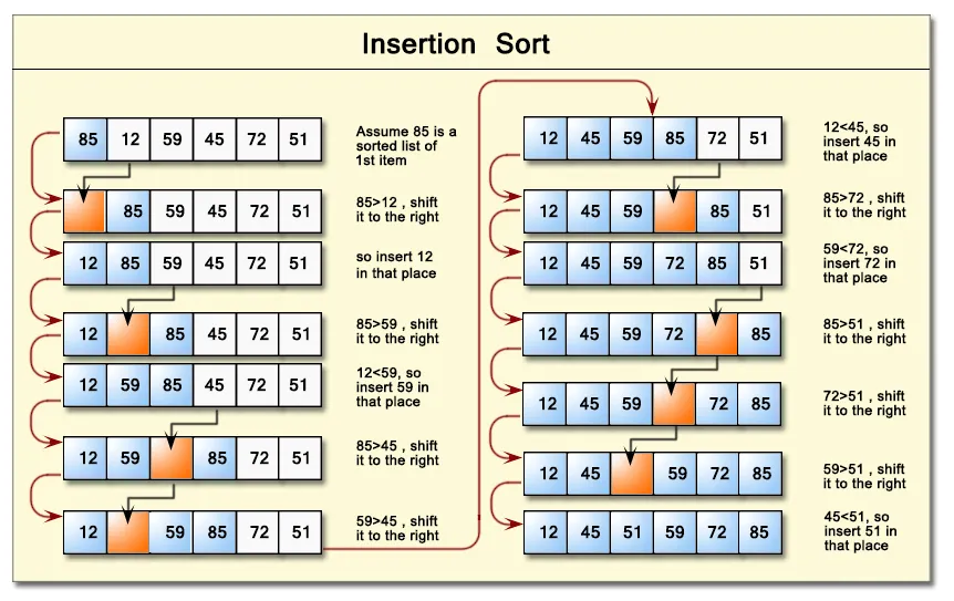 Insertion Sort