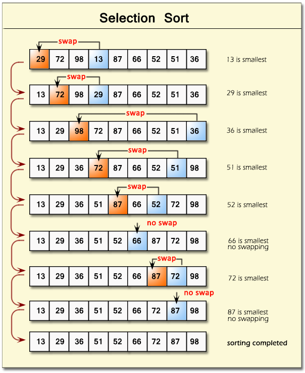 Selection Sort