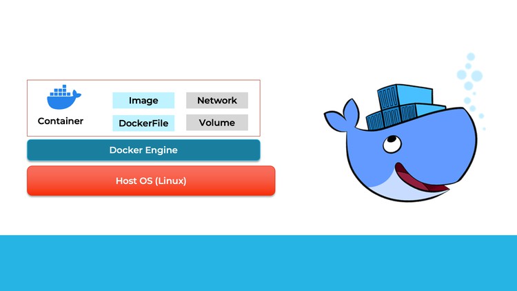 Thành thạo Docker – Kubernetes trong 8 giờ – 2024